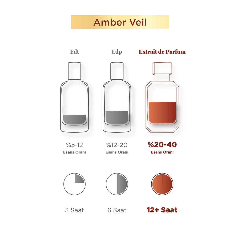 Aryene Amber Veil Debut Extrait de Parfum Women&