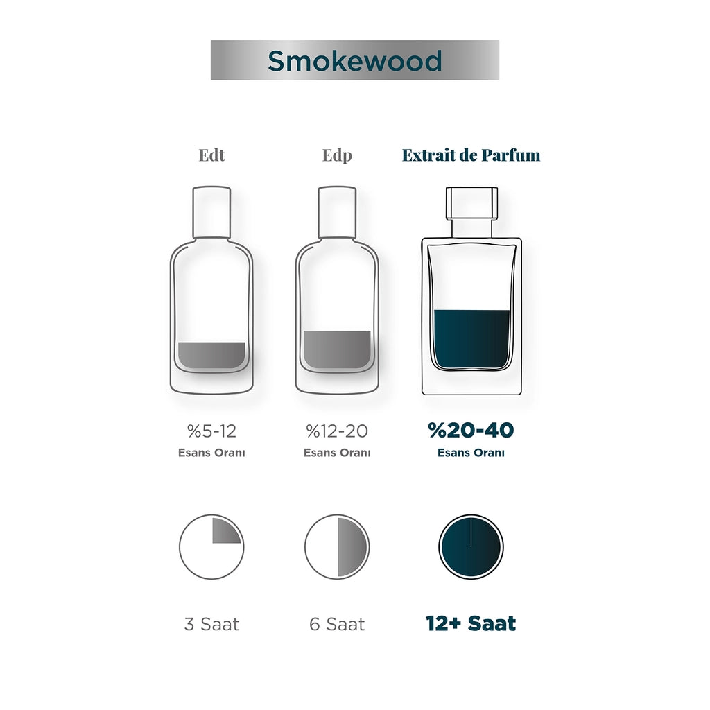 Aryene Smokewood Debut Extrait de Parfum Men&