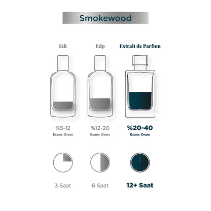 Aryene Smokewood Debut Extrait de Parfum Men&