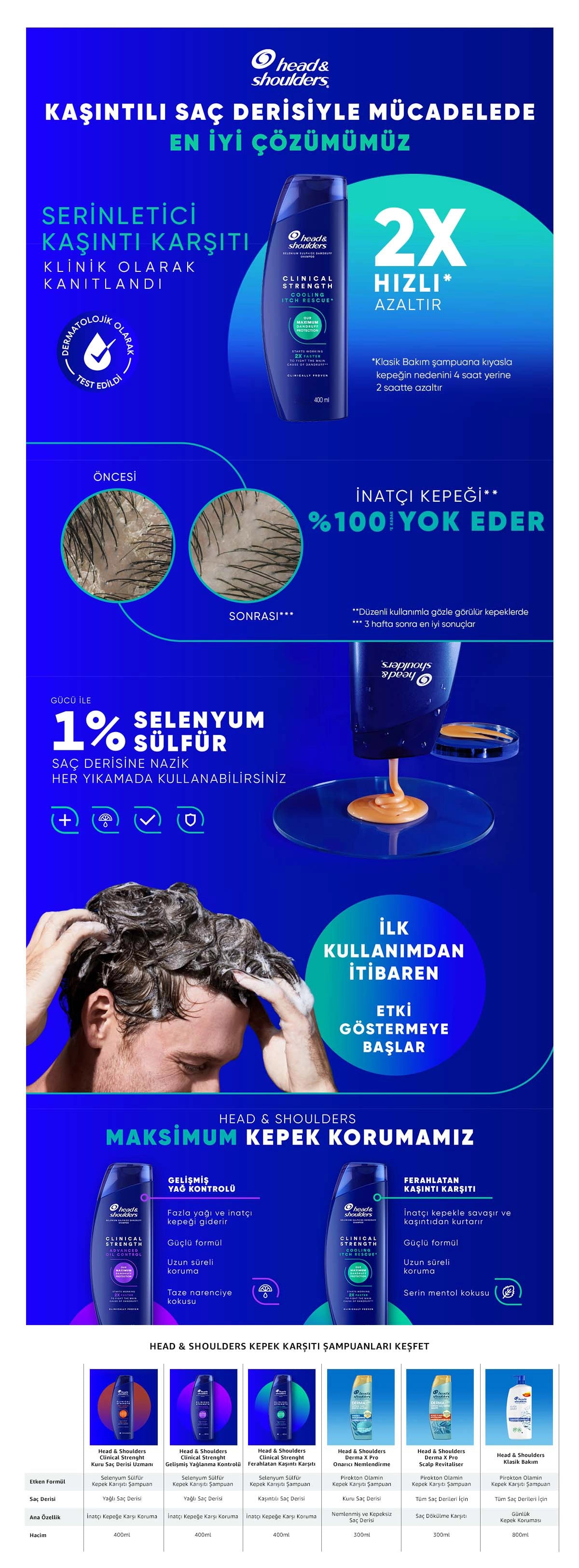 Head &amp; Shoulders Clinical Strength Cooling Itch Rescue Anti-Itching Shampoo 400 ml