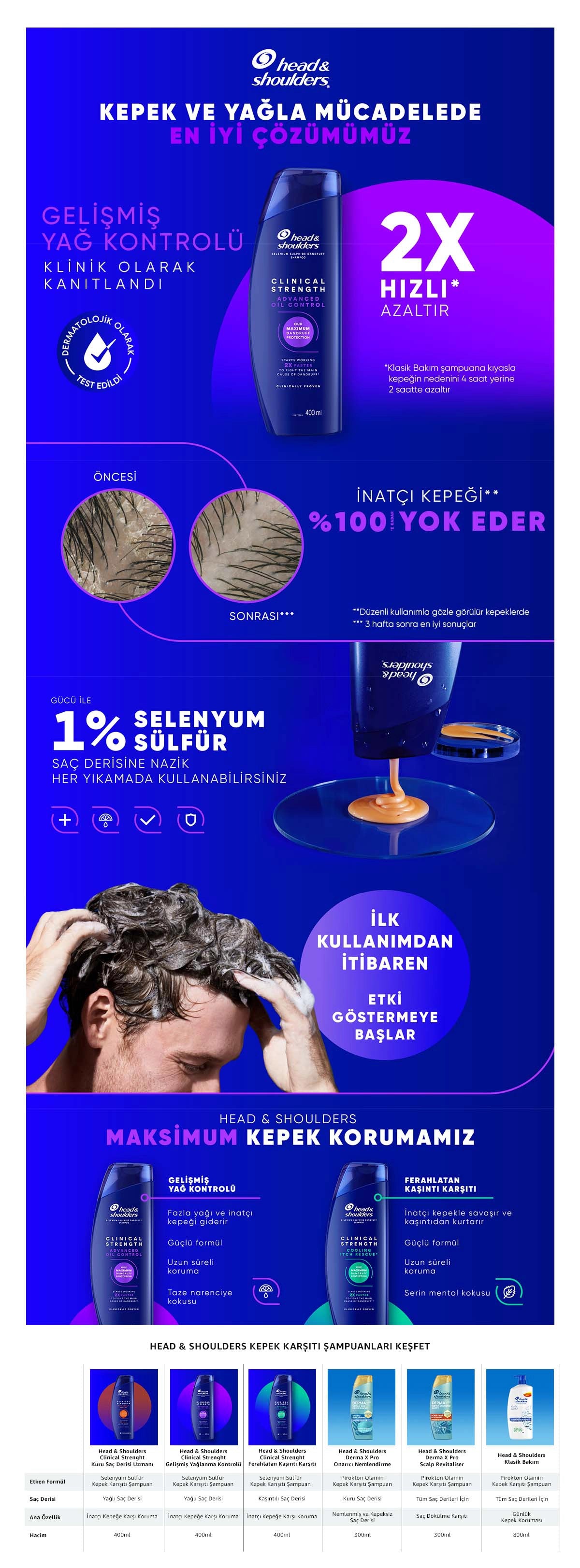 Head &amp; Shoulders Clinical Strength Advanced Oil Control Oil Balancing Shampoo 400 ml