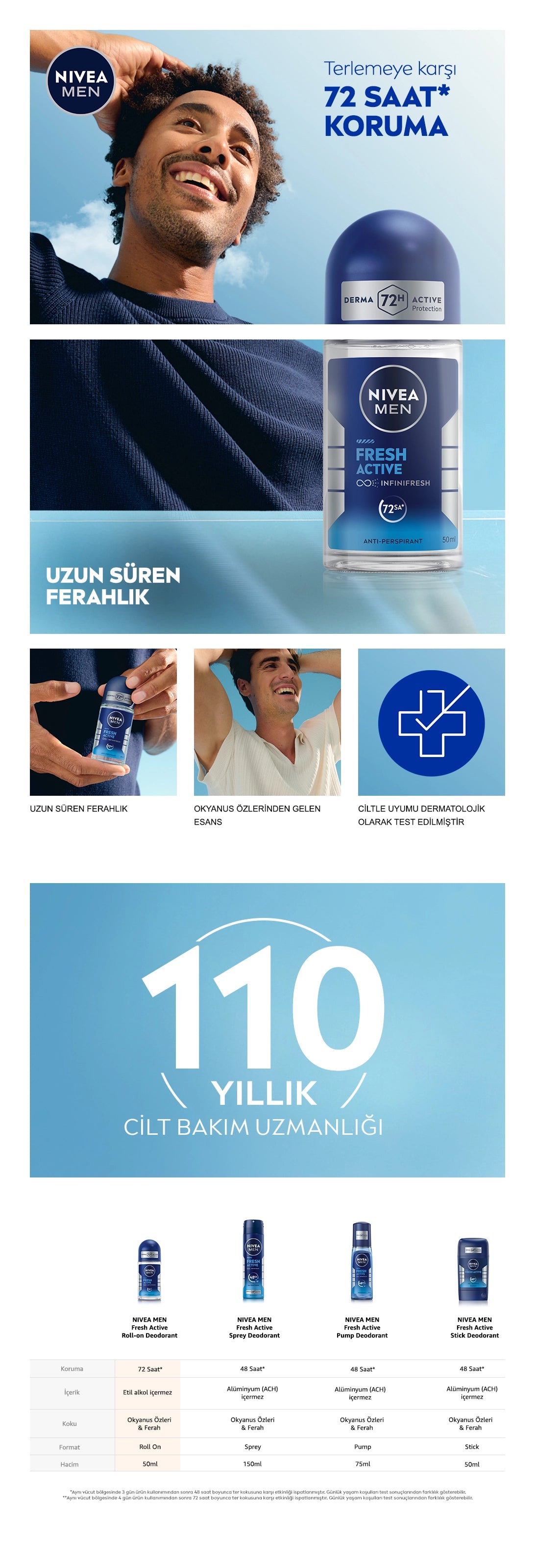 Nivea Men Mini Roll-on Deodorant Fresh Active 2 x 25 ml