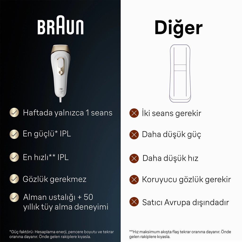 Braun IPL Epilation Set PL 5146