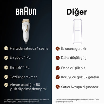 Braun IPL Epilation Set PL 5146