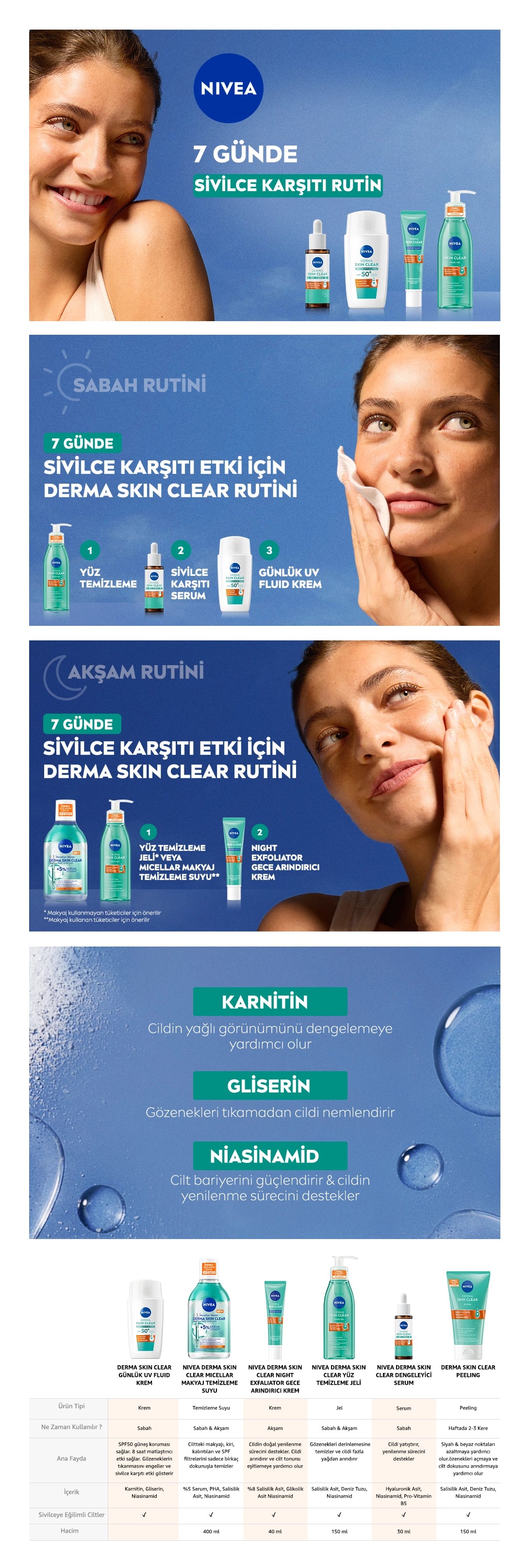Nivea Derma Skin Clear UV Fluid 50+SPF Anti-Acne Facial Sun Cream 40 ml