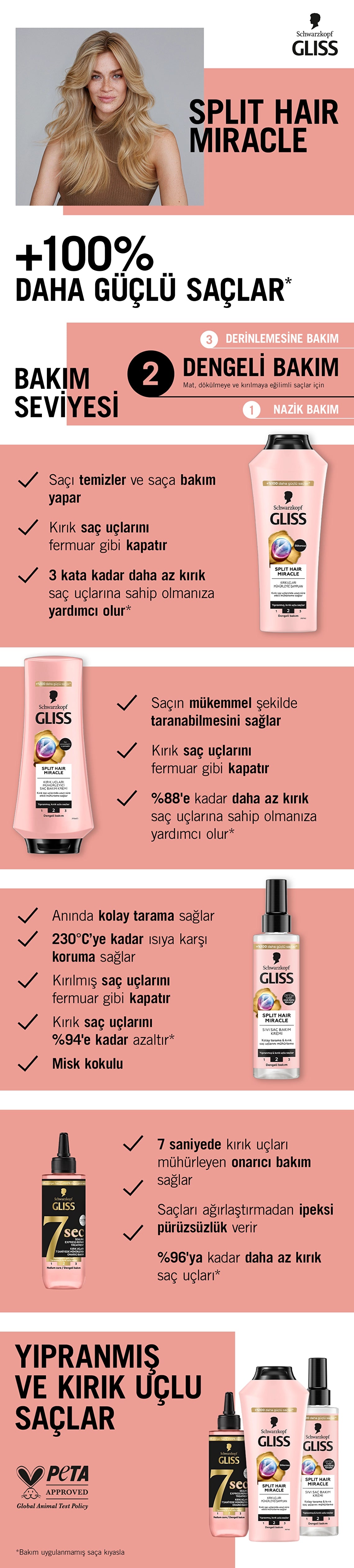 Gliss Split Hair Miracle Liquid Conditioner 200 ml