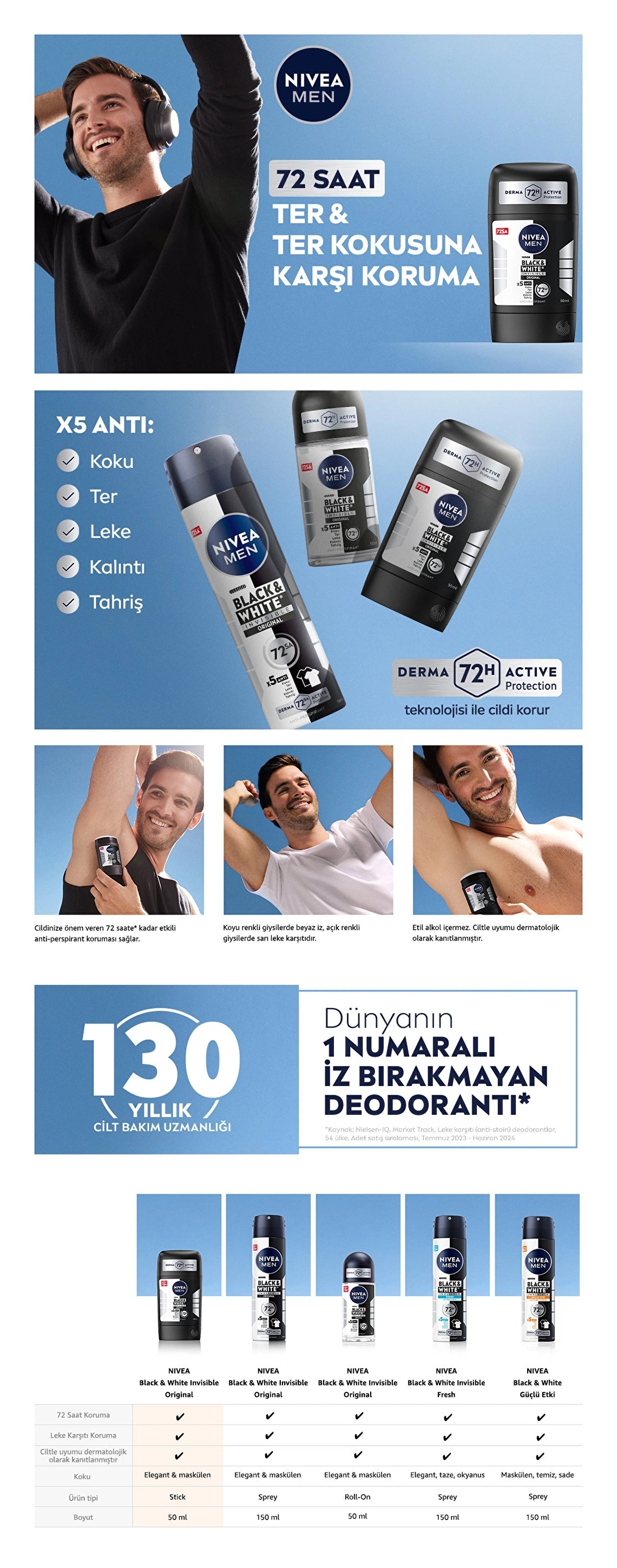 Nivea Men Male Stick Deodorant Black &amp; White Invisible Original 50 ml
