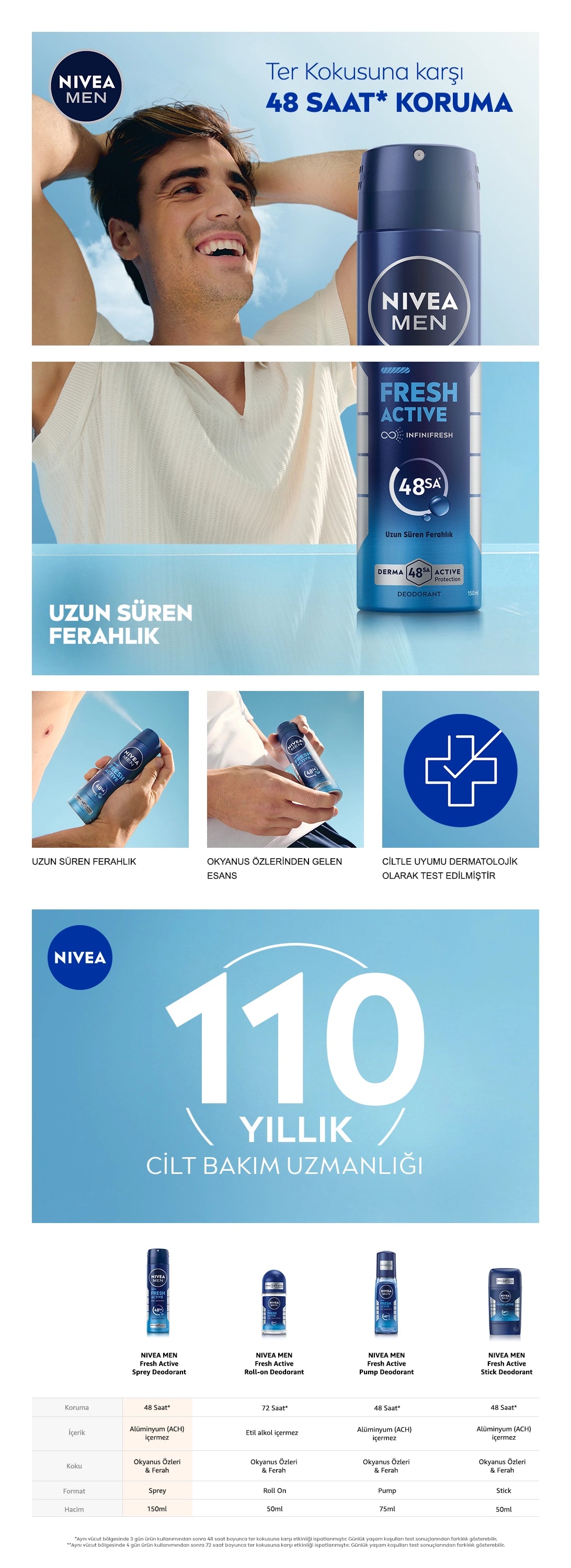 Nivea Men Fresh Active Men&