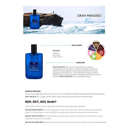 Aqua di Polo 1987 Gran Paradiso Blue EDP Men&