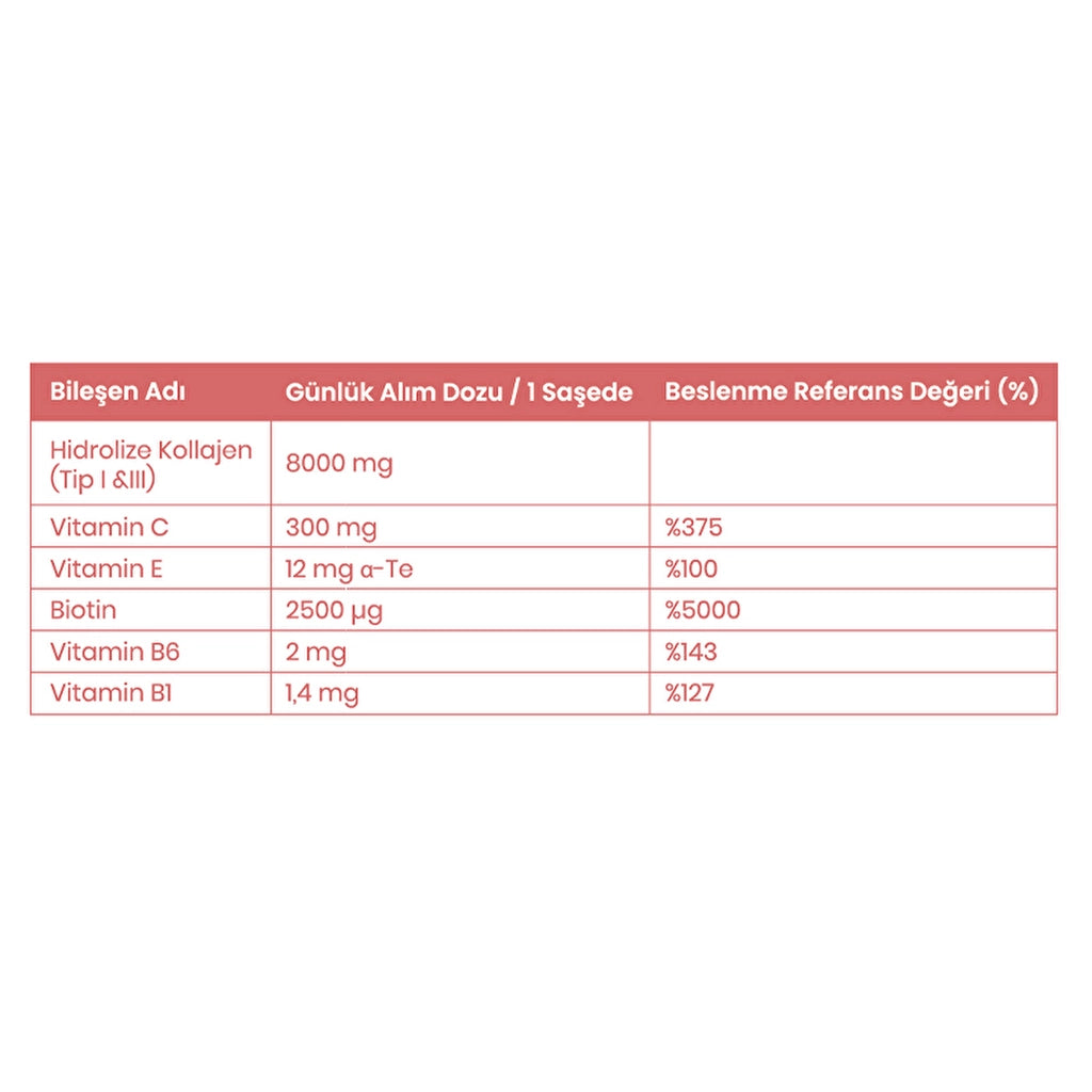 Naturagen Beauty Assist Peach Flavored Collagen 30 Sachet