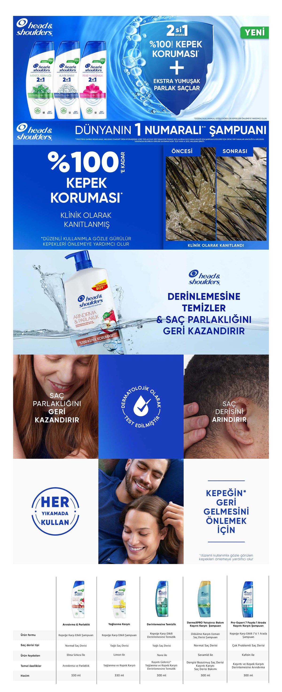 Head &amp; Shoulders 2 in 1 Classic Care Anti-Dandruff Shampoo 300 ml