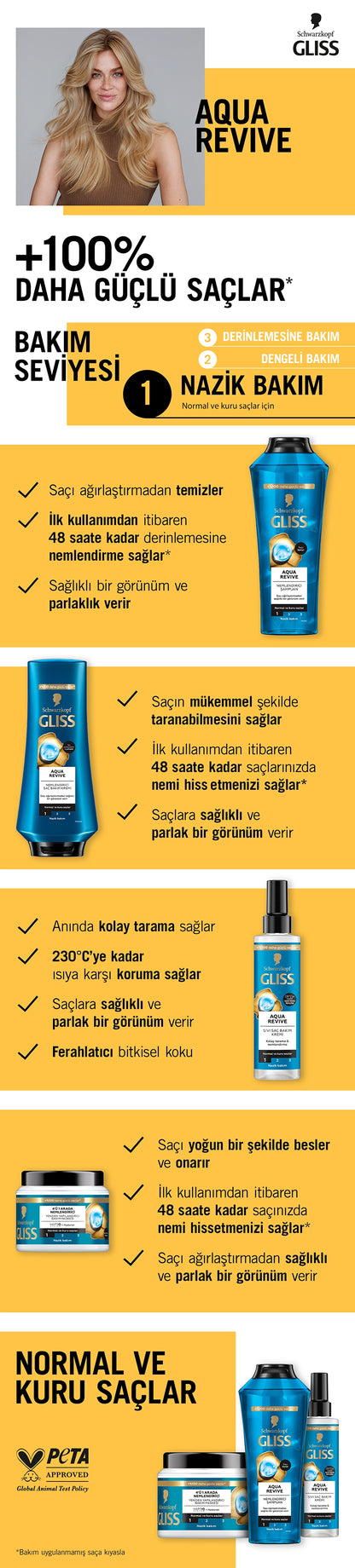 Gliss Aqua Revive Moisturizing Liquid Conditioner - with Hyaluron and Seaweed Extract 200 ml