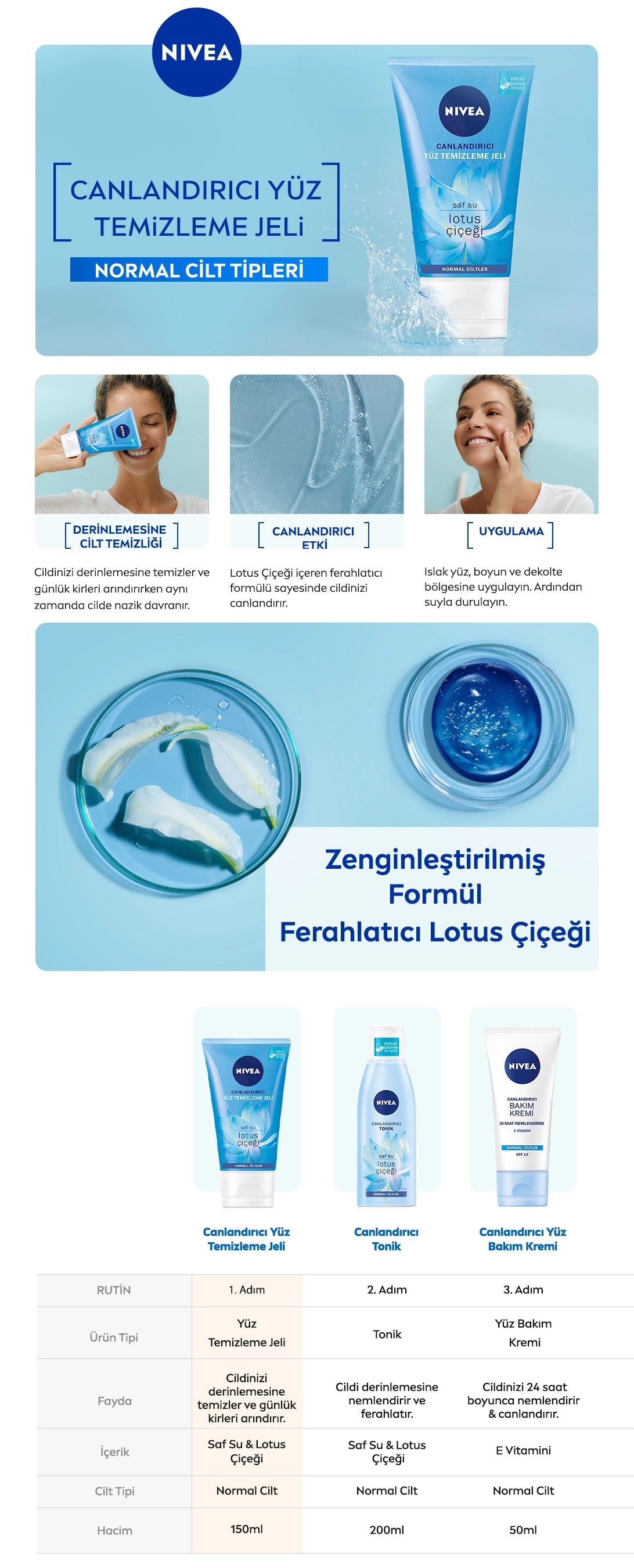 Nivea Revitalizing Facial Cleansing Gel 150 ml