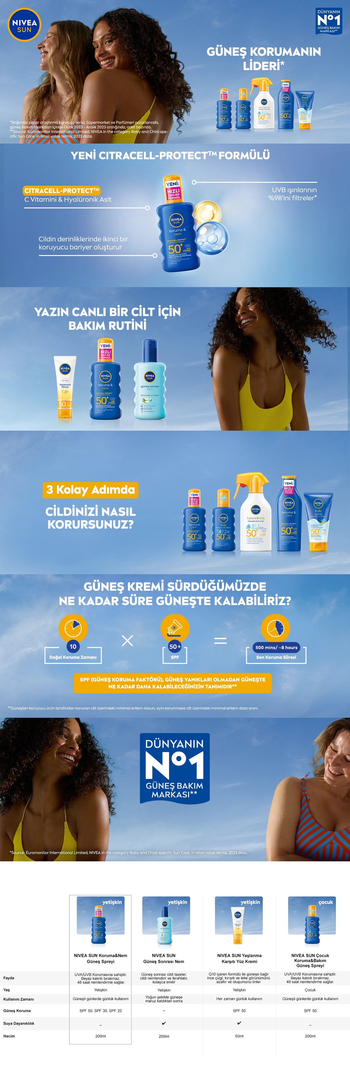 Nivea Sun SPF50 High Sun Protection and Moisturizing Body Spray 200 ml