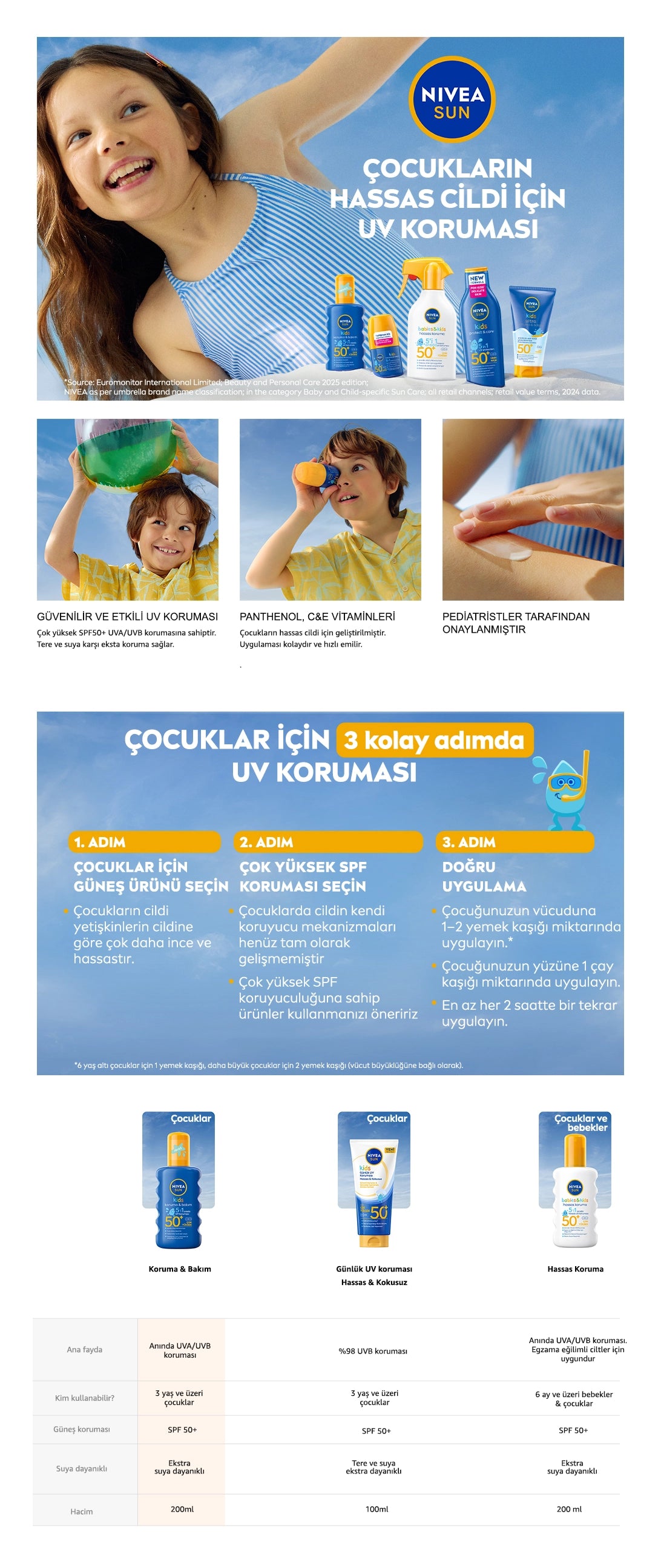 Nivea Sun SPF50+ Protection and Care High Sun Protection Spray for Children 200 ml