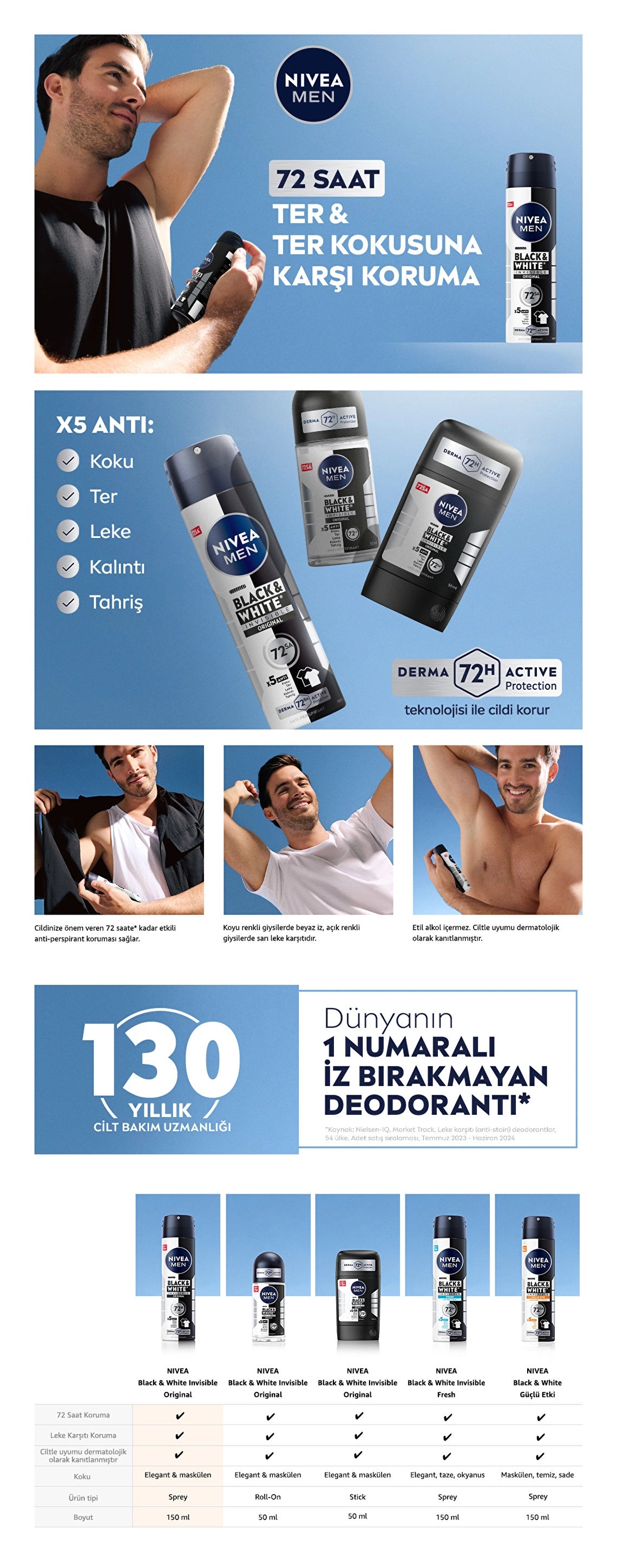 Nivea Men&