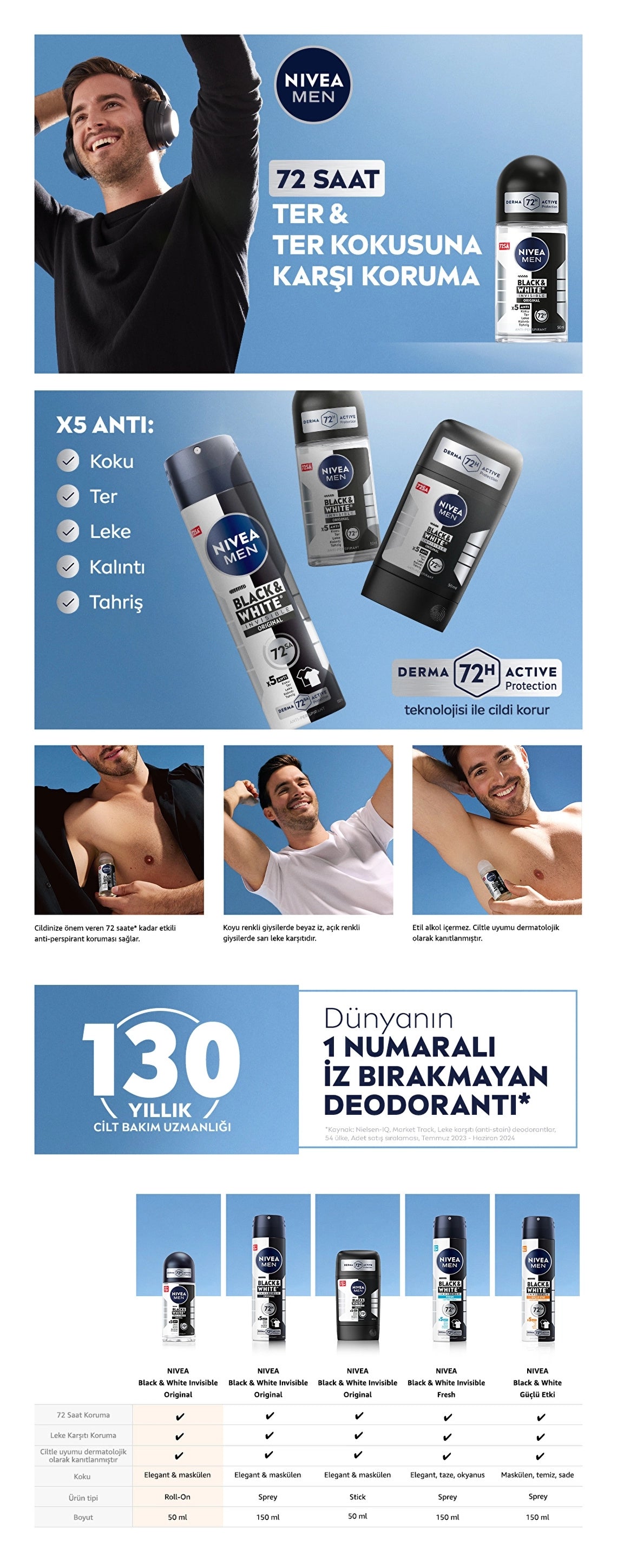 Nivea Men&