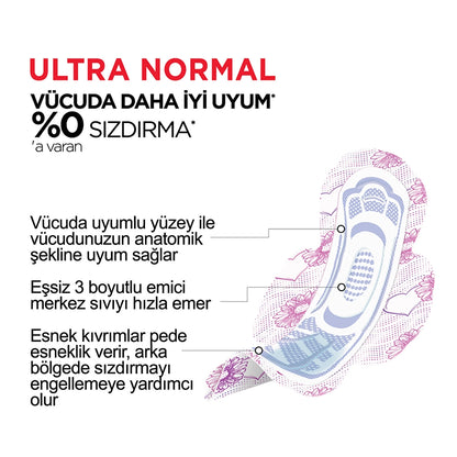 Kotex Ultra Pad Normal 8 Pack