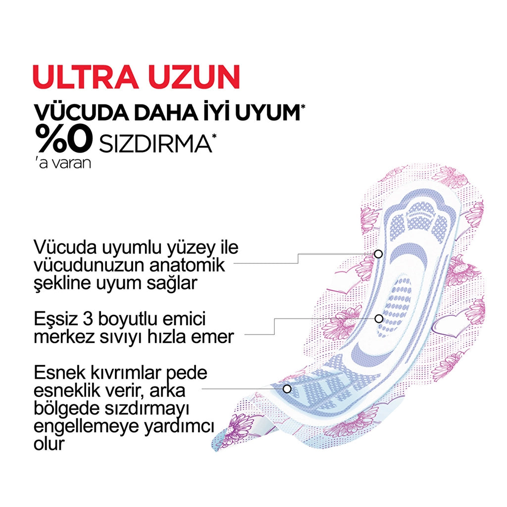 Kotex Ultra Pad Long 7 Pack